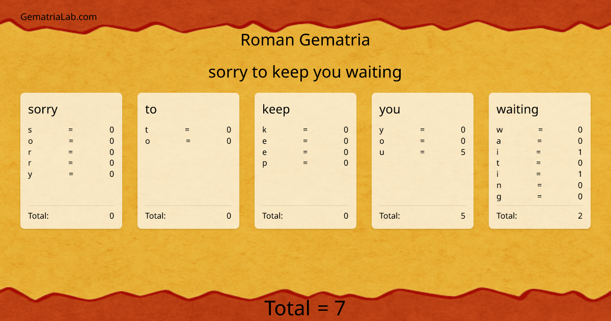 sorry to keep you waiting in roman Gematria